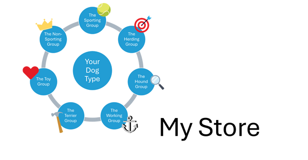 Dog Primary Group Products